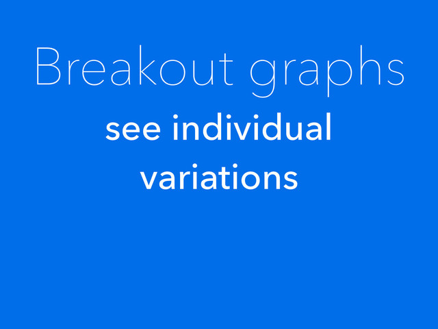 Breakout graphs
see individual
variations

