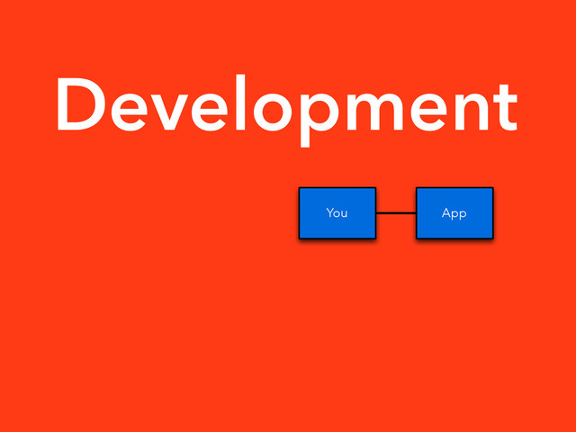 Development
App
You
