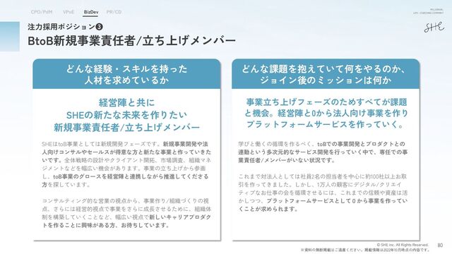 SHE株式会社 中期経営計画/採用・カルチャーdeck - Speaker Deck