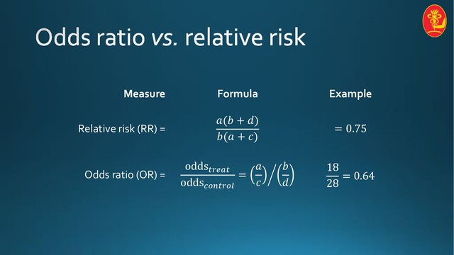 Measure Formula Example
Relative risk (RR) =
!(# + %)
#(! + ')
= 0.75
Odds ratio (OR) =
odds01230
odds4560157
= 8
!
'
#
%
18
28
= 0.64
