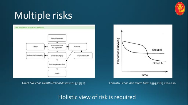 Grant SW et al. Health Technol Assess 2015;19(32)
Holistic view of risk is required
Concato J et al. Ann Intern Med. 1993;118(3):201-210.
