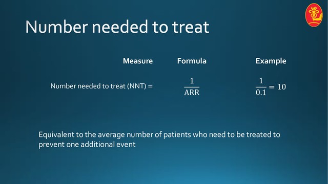 Measure Formula Example
Number needed to treat (NNT) =
1
ARR
1
0.1
= 10
Equivalent to the average number of patients who need to be treated to
prevent one additional event
