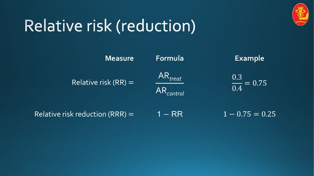 Measure Formula Example
Relative risk (RR) =
ARtreat
ARcontrol
0.3
0.4
= 0.75
Relative risk reduction (RRR) = 1 − RR 1 − 0.75 = 0.25
