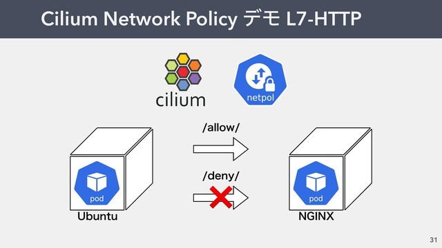 Cilium Network Policy σϞ L7-HTTP
31
6CVOUV /(*/9
❌
BMMPX
EFOZ
