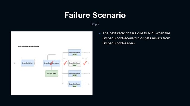 Failure Scenario
Step 2
- The next iteration fails due to NPE when the
StripedBlockReconstructor gets results from
StripedBlockReaders
