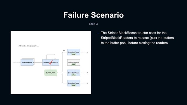 Failure Scenario
Step 3
- The StripedBlockReconstructor asks for the
StripedBlockReaders to release (put) the buffers
to the buffer pool, before closing the readers
