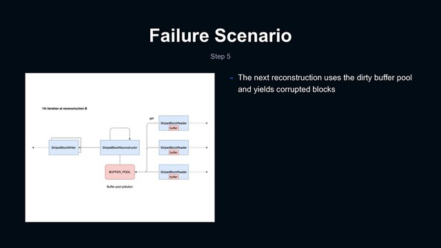 Failure Scenario
Step 5
- The next reconstruction uses the dirty buffer pool
and yields corrupted blocks
