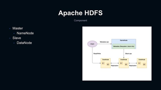Apache HDFS
Component
- Master
- NameNode
- Slave
- DataNode
