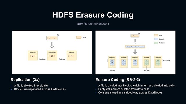 HDFS Erasure Coding
New feature in Hadoop 3
Erasure Coding (RS-3-2)
- A file is divided into blocks, which in turn are divided into cells
- Parity cells are calculated from data cells
- Cells are stored in a striped way across DataNodes
Replication (3x)
- A file is divided into blocks
- Blocks are replicated across DataNodes
