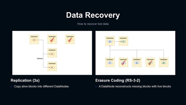 Data Recovery
How to recover lost data
Erasure Coding (RS-3-2)
- A DataNode reconstructs missing blocks with live blocks
Replication (3x)
- Copy alive blocks into different DataNodes
