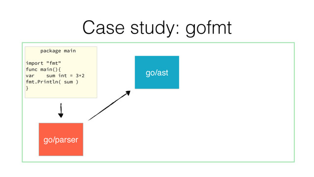 Case study: gofmt
go/parser
go/ast
package main
import "fmt"
func main(){
var sum int = 3+2
fmt.Println( sum )
}
