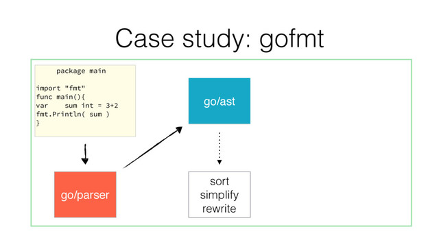 Case study: gofmt
go/parser
go/ast
sort
simplify
rewrite
package main
import "fmt"
func main(){
var sum int = 3+2
fmt.Println( sum )
}
