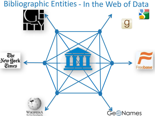 Bibliographic	  Entities -­‐	  In	  the	  Web	  of	  Data
