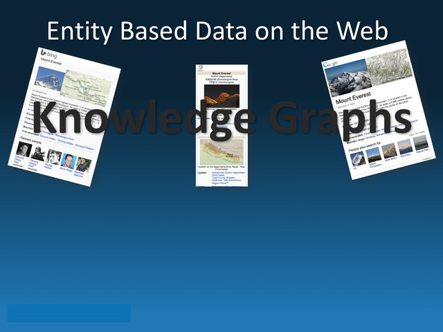 Entity	  Based	  Data	  on	  the	  Web	  
Knowledge	  Graphs
