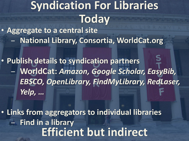 Syndication	  For	  Libraries
• Aggregate	  to	  a	  central	  site	  
- National	  Library,	  Consortia,	  WorldCat.org
• Publish	  details	  to	  syndication	  partners
- WorldCat:	  Amazon,	  Google	  Scholar,	  EasyBib,	  
EBSCO,	  OpenLibrary,	  FindMyLibrary,	  RedLaser,	  
Yelp,	  …
• Links	  from	  aggregators	  to	  individual	  libraries
- Find	  in	  a	  library	  
Today
Efficient	  but	  indirect
