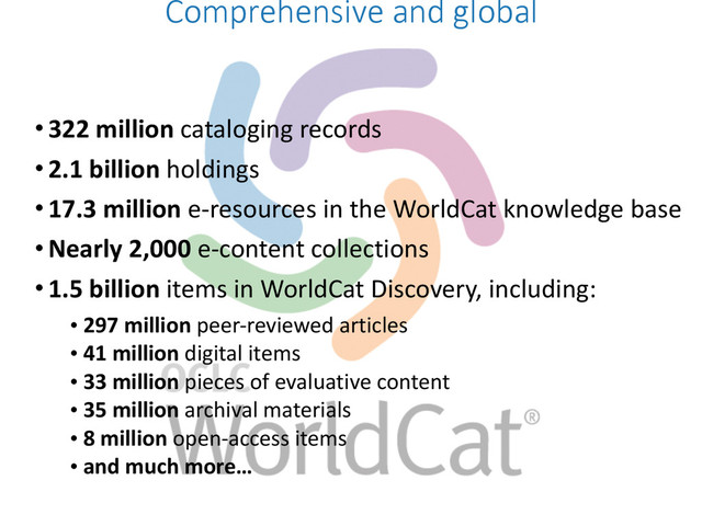 •322	  million	  cataloging	  records	  
•2.1	  billion	  holdings	  
•17.3	  million	  e-­‐resources	  in	  the	  WorldCat	  knowledge	  base	  
•Nearly	  2,000	  e-­‐content	  collections	  
•1.5	  billion	  items	  in	  WorldCat	  Discovery,	  including:	  
• 297	  million	  peer-­‐reviewed	  articles	  
• 41	  million	  digital	  items	  
• 33	  million	  pieces	  of	  evaluative	  content	  
• 35	  million	  archival	  materials	  
• 8	  million	  open-­‐access	  items	  
• and	  much	  more…
Comprehensive  and  global
