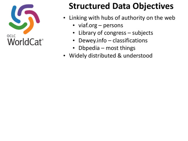 Structured	  Data	  Objectives
• Linking	  with	  hubs	  of	  authority	  on	  the	  web
• viaf.org	  –	  persons
• Library	  of	  congress	  –	  subjects
• Dewey.info	  –	  classifications
• Dbpedia	  –	  most	  things
• Widely	  distributed	  &	  understood
