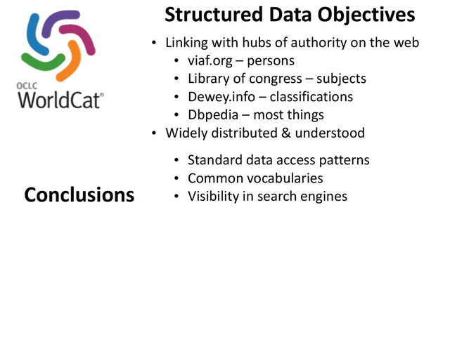 Structured	  Data	  Objectives
• Linking	  with	  hubs	  of	  authority	  on	  the	  web
• viaf.org	  –	  persons
• Library	  of	  congress	  –	  subjects
• Dewey.info	  –	  classifications
• Dbpedia	  –	  most	  things
• Widely	  distributed	  &	  understood
• Standard	  data	  access	  patterns
• Common	  vocabularies
• Visibility	  in	  search	  engines
Conclusions
