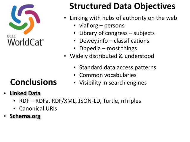 Structured	  Data	  Objectives
• Linking	  with	  hubs	  of	  authority	  on	  the	  web
• viaf.org	  –	  persons
• Library	  of	  congress	  –	  subjects
• Dewey.info	  –	  classifications
• Dbpedia	  –	  most	  things
• Widely	  distributed	  &	  understood
• Standard	  data	  access	  patterns
• Common	  vocabularies
• Visibility	  in	  search	  engines
Conclusions
• Linked	  Data
• RDF	  –	  RDFa,	  RDF/XML,	  JSON-­‐LD,	  Turtle,	  nTriples
• Canonical	  URIs
• Schema.org
