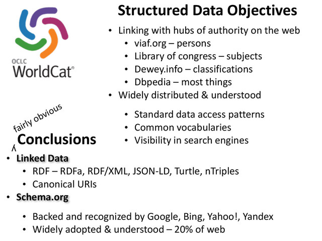 Structured	  Data	  Objectives
• Linking	  with	  hubs	  of	  authority	  on	  the	  web
• viaf.org	  –	  persons
• Library	  of	  congress	  –	  subjects
• Dewey.info	  –	  classifications
• Dbpedia	  –	  most	  things
• Widely	  distributed	  &	  understood
• Standard	  data	  access	  patterns
• Common	  vocabularies
• Visibility	  in	  search	  engines
Conclusions
• Linked	  Data
• RDF	  –	  RDFa,	  RDF/XML,	  JSON-­‐LD,	  Turtle,	  nTriples
• Canonical	  URIs
• Schema.org
• Backed	  and	  recognized	  by	  Google,	  Bing,	  Yahoo!,	  Yandex
• Widely	  adopted	  &	  understood	  –	  20%	  of	  web
fairly	  obvious
y
