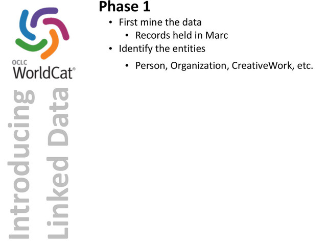 Introducing	  
Linked	  Data
Phase	  1
• First	  mine	  the	  data
• Records	  held	  in	  Marc
• Identify	  the	  entities
• Person,	  Organization,	  CreativeWork,	  etc.
