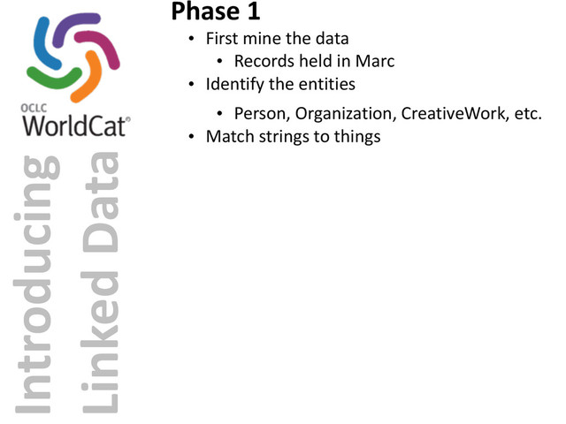Introducing	  
Linked	  Data
Phase	  1
• First	  mine	  the	  data
• Records	  held	  in	  Marc
• Identify	  the	  entities
• Person,	  Organization,	  CreativeWork,	  etc.
• Match	  strings	  to	  things
