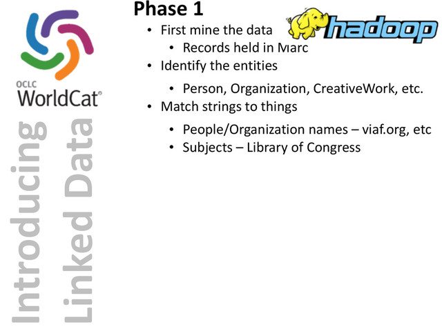 Introducing	  
Linked	  Data
Phase	  1
• First	  mine	  the	  data
• Records	  held	  in	  Marc
• Identify	  the	  entities
• Person,	  Organization,	  CreativeWork,	  etc.
• Match	  strings	  to	  things
• People/Organization	  names	  –	  viaf.org,	  etc
• Subjects	  –	  Library	  of	  Congress
