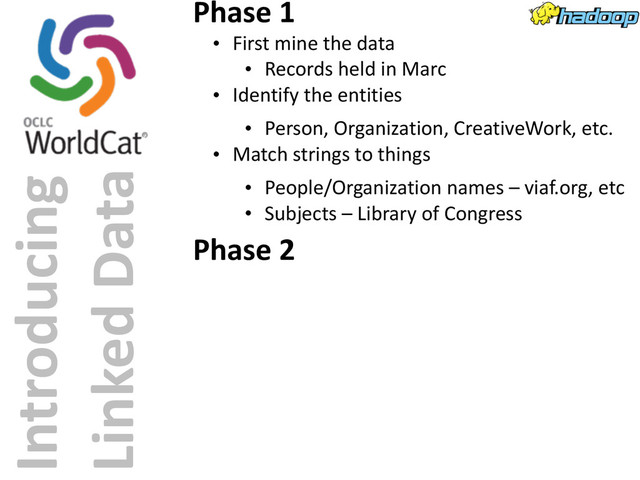 Introducing	  
Linked	  Data
Phase	  1
• First	  mine	  the	  data
• Records	  held	  in	  Marc
• Identify	  the	  entities
• Person,	  Organization,	  CreativeWork,	  etc.
• Match	  strings	  to	  things
• People/Organization	  names	  –	  viaf.org,	  etc
• Subjects	  –	  Library	  of	  Congress
Phase	  2
