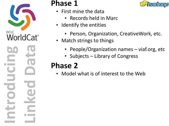 Introducing	  
Linked	  Data
Phase	  1
• First	  mine	  the	  data
• Records	  held	  in	  Marc
• Identify	  the	  entities
• Person,	  Organization,	  CreativeWork,	  etc.
• Match	  strings	  to	  things
• People/Organization	  names	  –	  viaf.org,	  etc
• Subjects	  –	  Library	  of	  Congress
Phase	  2
• Model	  what	  is	  of	  interest	  to	  the	  Web
