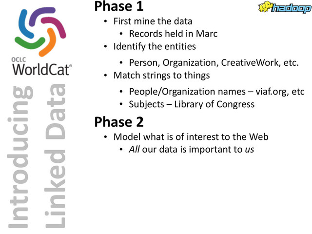 Introducing	  
Linked	  Data
Phase	  1
• First	  mine	  the	  data
• Records	  held	  in	  Marc
• Identify	  the	  entities
• Person,	  Organization,	  CreativeWork,	  etc.
• Match	  strings	  to	  things
• People/Organization	  names	  –	  viaf.org,	  etc
• Subjects	  –	  Library	  of	  Congress
Phase	  2
• Model	  what	  is	  of	  interest	  to	  the	  Web
• All	  our	  data	  is	  important	  to	  us
