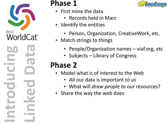 Introducing	  
Linked	  Data
Phase	  1
• First	  mine	  the	  data
• Records	  held	  in	  Marc
• Identify	  the	  entities
• Person,	  Organization,	  CreativeWork,	  etc.
• Match	  strings	  to	  things
• People/Organization	  names	  –	  viaf.org,	  etc
• Subjects	  –	  Library	  of	  Congress
Phase	  2
• Model	  what	  is	  of	  interest	  to	  the	  Web
• All	  our	  data	  is	  important	  to	  us
• What	  will	  draw	  people	  to	  our	  resources?
• Share	  the	  way	  the	  web	  does
