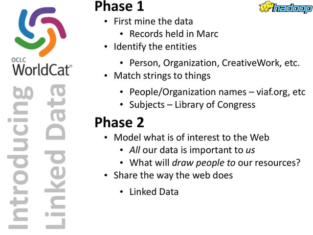Introducing	  
Linked	  Data
Phase	  1
• First	  mine	  the	  data
• Records	  held	  in	  Marc
• Identify	  the	  entities
• Person,	  Organization,	  CreativeWork,	  etc.
• Match	  strings	  to	  things
• People/Organization	  names	  –	  viaf.org,	  etc
• Subjects	  –	  Library	  of	  Congress
Phase	  2
• Model	  what	  is	  of	  interest	  to	  the	  Web
• All	  our	  data	  is	  important	  to	  us
• What	  will	  draw	  people	  to	  our	  resources?
• Share	  the	  way	  the	  web	  does
• Linked	  Data
