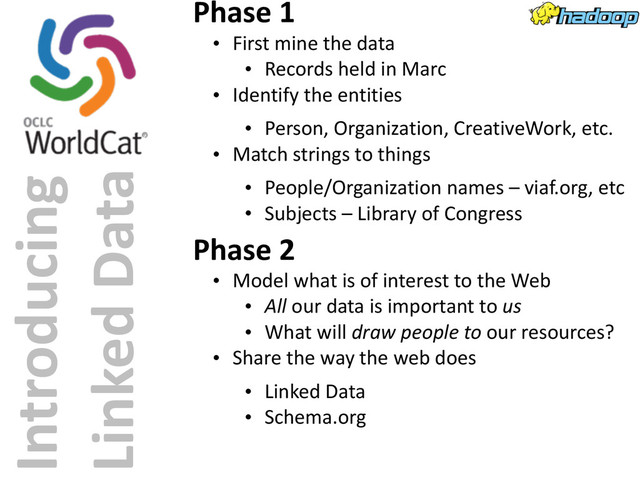 Introducing	  
Linked	  Data
Phase	  1
• First	  mine	  the	  data
• Records	  held	  in	  Marc
• Identify	  the	  entities
• Person,	  Organization,	  CreativeWork,	  etc.
• Match	  strings	  to	  things
• People/Organization	  names	  –	  viaf.org,	  etc
• Subjects	  –	  Library	  of	  Congress
Phase	  2
• Model	  what	  is	  of	  interest	  to	  the	  Web
• All	  our	  data	  is	  important	  to	  us
• What	  will	  draw	  people	  to	  our	  resources?
• Share	  the	  way	  the	  web	  does
• Linked	  Data
• Schema.org
