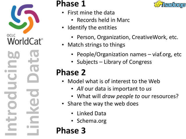 Introducing	  
Linked	  Data
Phase	  1
• First	  mine	  the	  data
• Records	  held	  in	  Marc
• Identify	  the	  entities
• Person,	  Organization,	  CreativeWork,	  etc.
• Match	  strings	  to	  things
• People/Organization	  names	  –	  viaf.org,	  etc
• Subjects	  –	  Library	  of	  Congress
Phase	  2
• Model	  what	  is	  of	  interest	  to	  the	  Web
• All	  our	  data	  is	  important	  to	  us
• What	  will	  draw	  people	  to	  our	  resources?
• Share	  the	  way	  the	  web	  does
• Linked	  Data
• Schema.org
Phase	  3
