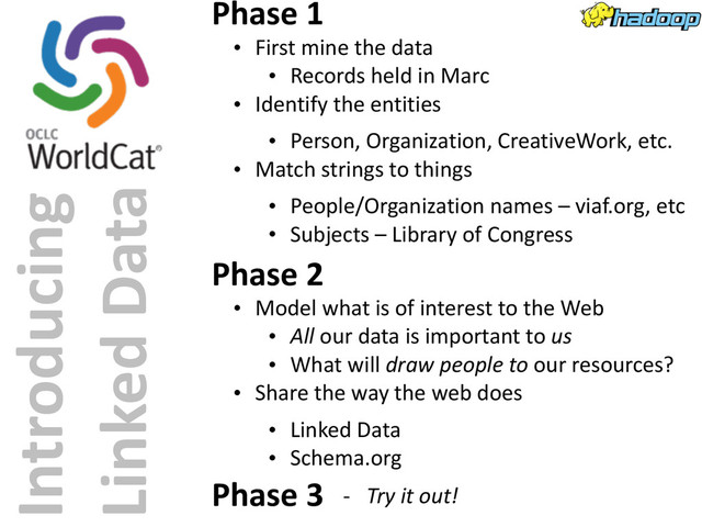 Introducing	  
Linked	  Data
Phase	  1
• First	  mine	  the	  data
• Records	  held	  in	  Marc
• Identify	  the	  entities
• Person,	  Organization,	  CreativeWork,	  etc.
• Match	  strings	  to	  things
• People/Organization	  names	  –	  viaf.org,	  etc
• Subjects	  –	  Library	  of	  Congress
Phase	  2
• Model	  what	  is	  of	  interest	  to	  the	  Web
• All	  our	  data	  is	  important	  to	  us
• What	  will	  draw	  people	  to	  our	  resources?
• Share	  the	  way	  the	  web	  does
• Linked	  Data
• Schema.org
Phase	  3 -­‐	  	  	  Try	  it	  out!
