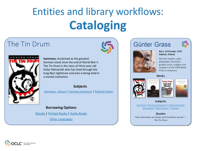 Entities	  and	  library	  workflows: 
Cataloging
The  Tin  Drum
Summary:	  Acclaimed	  as	  the	  greatest	  
German	  novel	  since	  the	  end	  of	  World	  War	  II.	  	  
The	  Tin	  Drum	  is	  the	  story	  of	  thirty	  year	  old	  
Oskar	  Matzerath	  who	  has	  lived	  through	  the	  
long	  Nazi	  nightmare	  and	  who	  is	  being	  held	  in	  
a	  mental	  institution.
Subjects
Borrowing	  Options	  
Ebooks	  |	  Printed	  Books	  |	  Audio	  Books	  
Other	  Languages	  
!
Germany	  -­‐	  History	  |	  German	  literature	  |	  Political	  fiction
