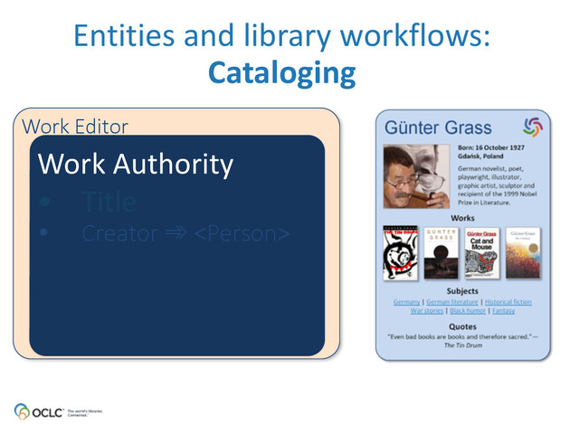 Entities	  and	  library	  workflows: 
Cataloging
The  Tin  Drum
Summary:	  Acclaimed	  as	  the	  greatest	  
German	  novel	  since	  the	  end	  of	  World	  War	  II.	  	  
The	  Tin	  Drum	  is	  the	  story	  of	  thirty	  year	  old	  
Oskar	  Matzerath	  who	  has	  lived	  through	  the	  
long	  Nazi	  nightmare	  and	  who	  is	  being	  held	  in	  
a	  mental	  institution.
Subjects
Borrowing	  Options	  
Ebooks	  |	  Printed	  Books	  |	  Audio	  Books	  
Other	  Languages	  
!
Germany	  -­‐	  History	  |	  German	  literature	  |	  Political	  fiction
Work  Editor	  
Work	  Authority	  
• Title	  
• Creator  ➾  
