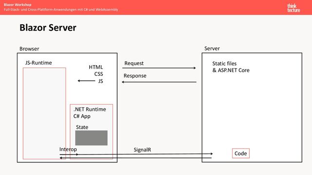 Blazor Workshop
Browser Server
Blazor Server
JS-Runtime
HTML
CSS
JS
Request
Response
Static files
& ASP.NET Core
.NET Runtime
C# App
State
Interop SignalR
Code
Full-Stack- und Cross-Plattform-Anwendungen mit C# und WebAssembly
