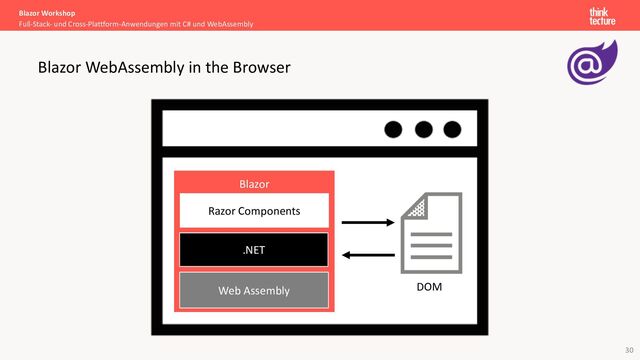 30
Blazor Workshop
Full-Stack- und Cross-Plattform-Anwendungen mit C# und WebAssembly
Blazor WebAssembly in the Browser
Blazor
DOM
Web Assembly
.NET
Razor Components
