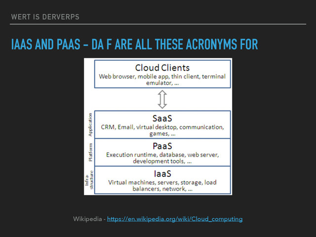 WERT IS DERVERPS
IAAS AND PAAS - DA F ARE ALL THESE ACRONYMS FOR
Wikipedia - https://en.wikipedia.org/wiki/Cloud_computing
