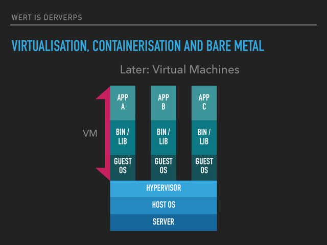 WERT IS DERVERPS
VIRTUALISATION, CONTAINERISATION AND BARE METAL
Later: Virtual Machines
VM
SERVER
HOST OS
HYPERVISOR
GUEST
OS
BIN /
LIB
APP
A
GUEST
OS
BIN /
LIB
APP
B
GUEST
OS
BIN /
LIB
APP
C
