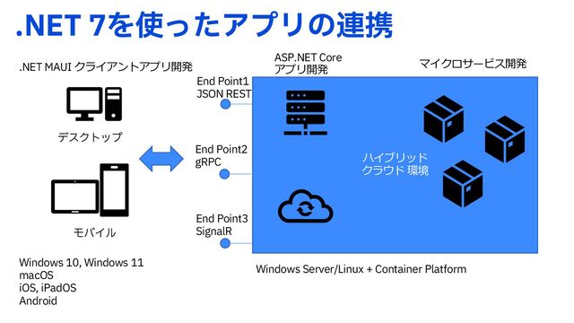 ハイブリッド
クラウド 環境
/&5Λ࢖ͬͨΞϓϦͷ࿈ܞ
.NET MAUI クライアントアプリ開発
σεΫτοϓ
ϞόΠϧ
End Point1
JSON REST
ASP.NET Core
アプリ開発
End Point2
gRPC
マイクロサービス開発
End Point3
SignalR
Windows 10, Windows 11
macOS
iOS, iPadOS
Android
Windows Server/Linux + Container Platform
