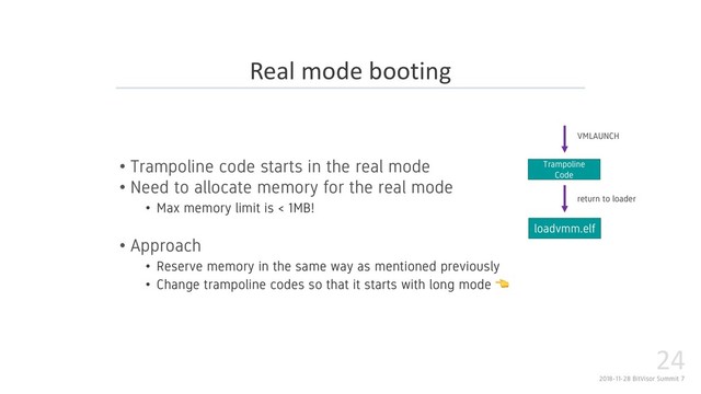 2018-11-28 BitVisor Summit 7
24
• Trampoline code starts in the real mode
• Need to allocate memory for the real mode
• Max memory limit is < 1MB!
• Approach
• Reserve memory in the same way as mentioned previously
• Change trampoline codes so that it starts with long mode !
Real mode booting
loadvmm.elf
return to loader
Trampoline
Code
VMLAUNCH
