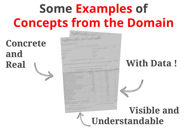 Some Examples of
Concepts from the Domain
Concrete
and
Real
Visible and
Understandable
With Data !
