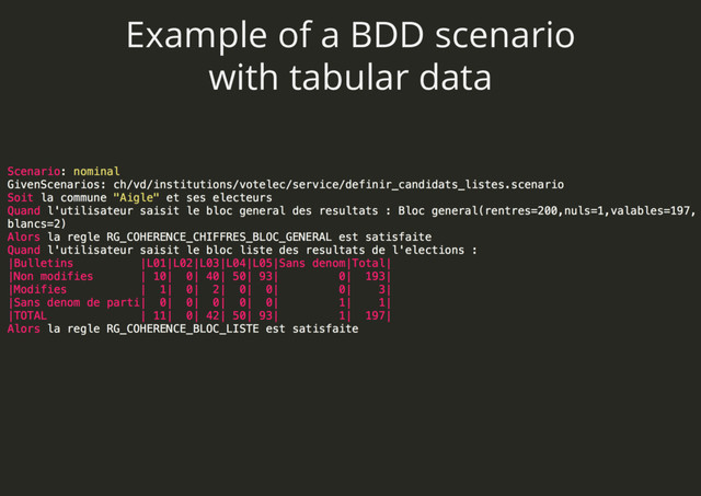 Example of a BDD scenario
with tabular data
