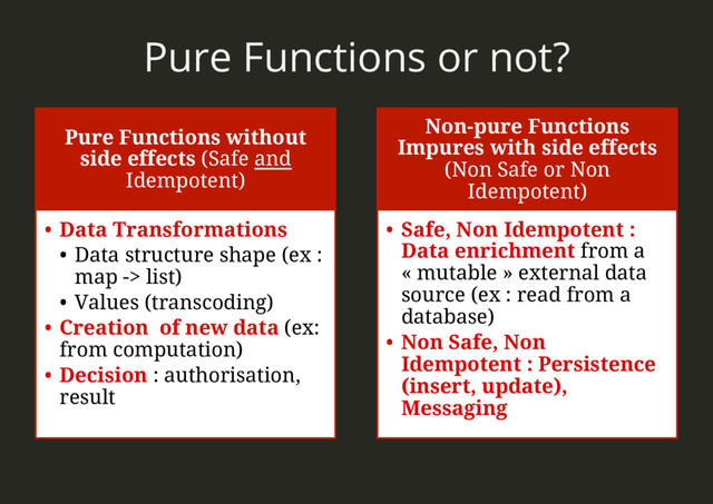 Pure Functions or not?
Pure Functions without
side effects (Safe and
Idempotent)
•  Data Transformations
•  Data structure shape (ex :
map -> list)
•  Values (transcoding)
•  Creation of new data (ex:
from computation)
•  Decision : authorisation,
result
Non-pure Functions
Impures with side effects
(Non Safe or Non
Idempotent)
•  Safe, Non Idempotent :
Data enrichment from a
« mutable » external data
source (ex : read from a
database)
•  Non Safe, Non
Idempotent : Persistence
(insert, update),
Messaging
