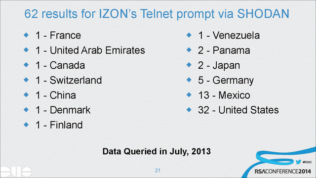 #RSAC
62 results for IZON’s Telnet prompt via SHODAN
u 1 - France
u 1 - United Arab Emirates
u 1 - Canada
u 1 - Switzerland
u 1 - China
u 1 - Denmark
u 1 - Finland
!21
u 1 - Venezuela
u 2 - Panama
u 2 - Japan
u 5 - Germany
u 13 - Mexico
u 32 - United States
Data Queried in July, 2013

