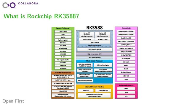 Open First
What is Rockchip RK3588?
