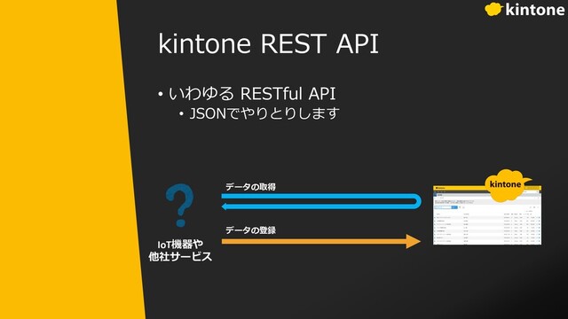 kintone REST API
• いわゆる RESTful API
• JSONでやりとりします
データの登録
IoT機器や
他社サービス
データの取得
