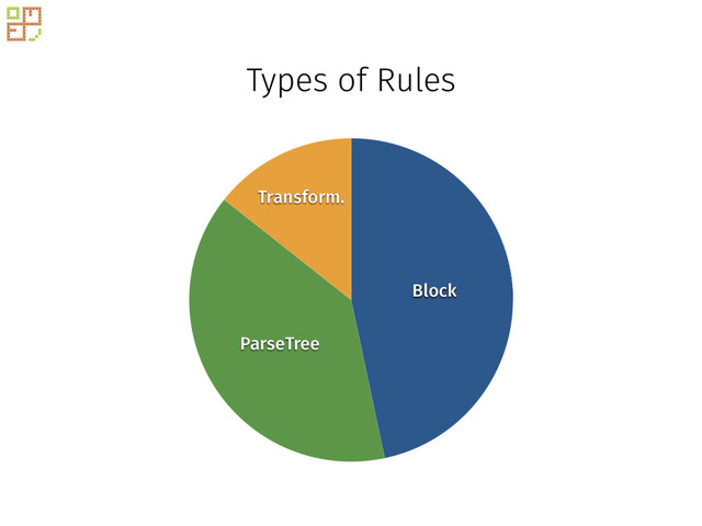 Transform.
ParseTree
Block
Types of Rules
Transform.
ParseTree
Block
